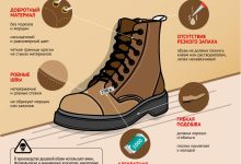 Photo of Как выбрать идеальную обувь