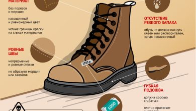 Photo of Как выбрать идеальную обувь